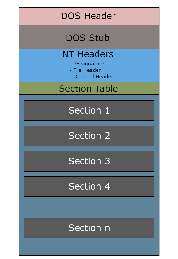 exploring-pe-files-with-python-1nclud3